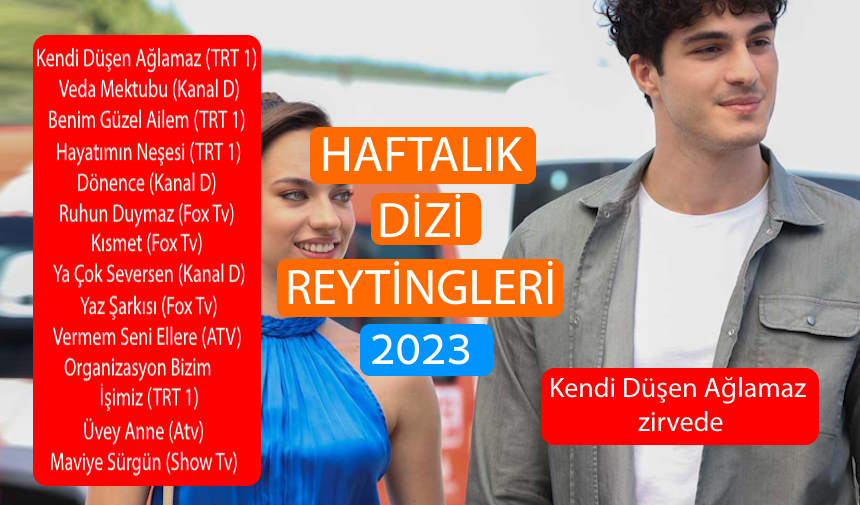 Haftalık Reyting Sonuçları 2023 Dizi Reytingleri: En Çok İzlenen Diziler Türk